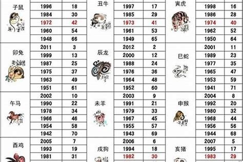 1985生肖幾歲